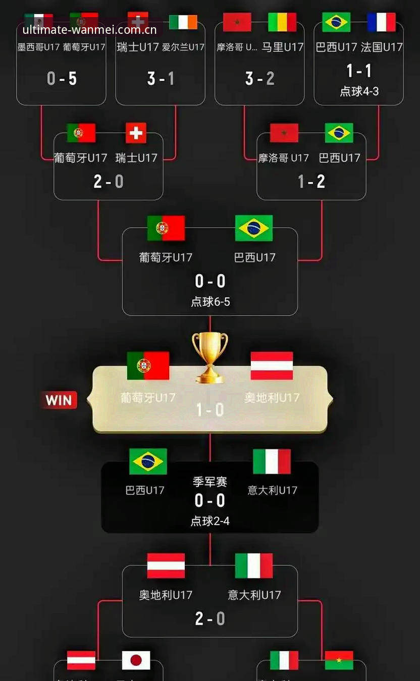 为什么说U17世界杯抽签结果让中国足球迷又爱又恨？