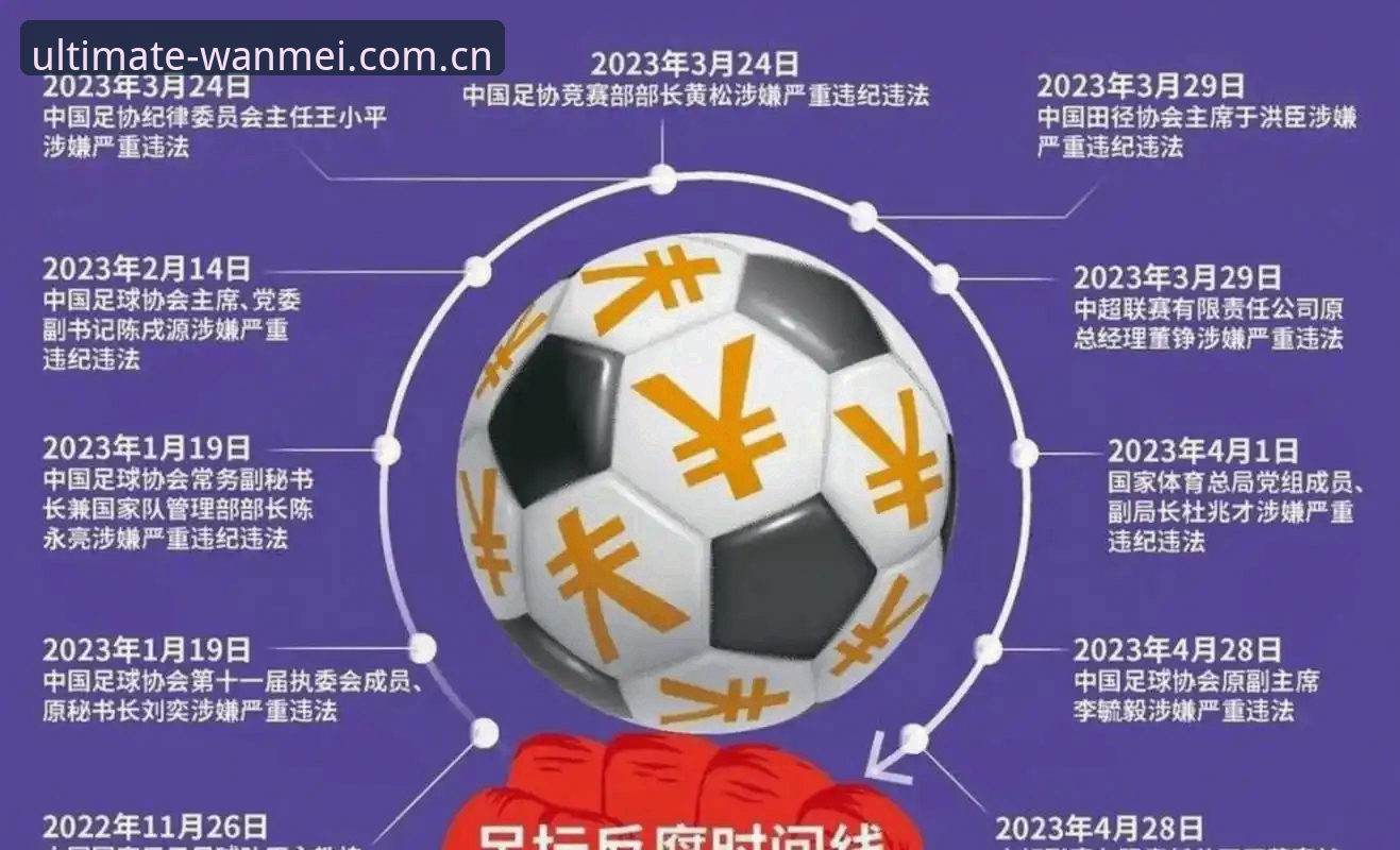 完美体育实时更新教程 足协第三批禁足名单深度解析教程:从案例到平台实时追踪